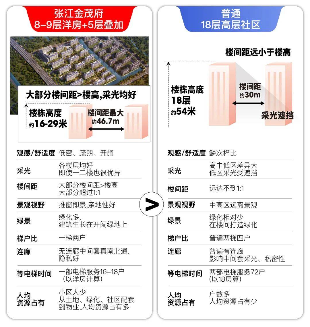 →首页网站→楼盘测评→中心电话→百科→首页网站→24小时热线九游会张江金茂府售楼处电话→张江金茂府售楼中心电线年楼盘百科(图19)