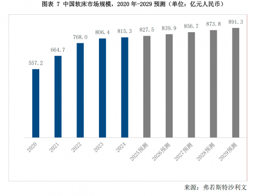 !顾家家居软床以硬核产品力定义行业领军者j9九游会登录三年销量第一双重权威认证(图5) !顾家家居软床以硬核产品力定义行业领军者j9九游会登录三年销量第一双重权威认证(图5)