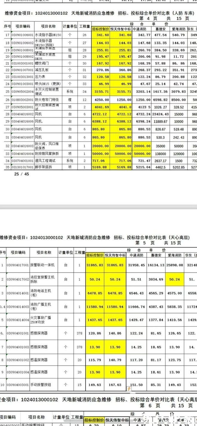 的超级大盘近1200万元维修金成了某些人的“提款机”!业委会原主任被抓j9九游会真人游戏第一太离谱!“小区内竟要修路114公里”5000多户(图7) 的超级大盘近1200万元维修金成了某些人的“提款机”!业委会原主任被抓j9九游会真人游戏第一太离谱!“小区内竟要修路114公里”5000多户(图7)