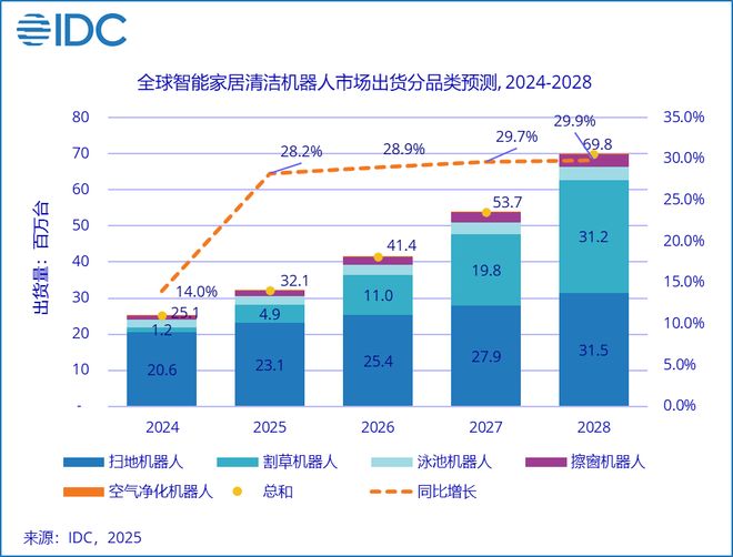 石头的「功夫」藏在技术与极致体验里九游会网址是多少从扫地机到割草机：(图8)