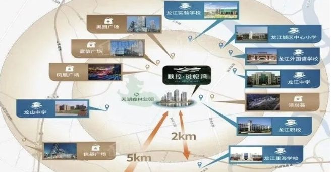 楼处发布：唯一线上预约平台（已认证）j9九游会登录Ai热搜｜顺控珑悦湾售(图5)